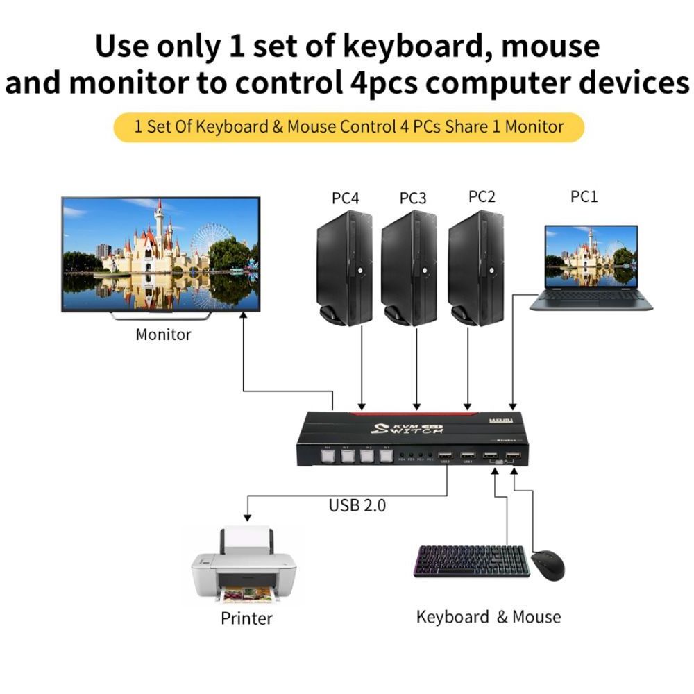 Mirabox 4 Port DisplayPort 4K@60Hz HD KVM Switch 4 in 1 + HUB with hot key switch HD2.0 KVM Switch