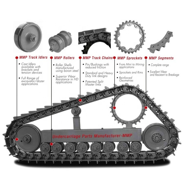 D5 D5B D5C D5D D5E D5G D5H D5K D5M D5N Undercarriage Dozer Parts Single Flange Track Down Roller