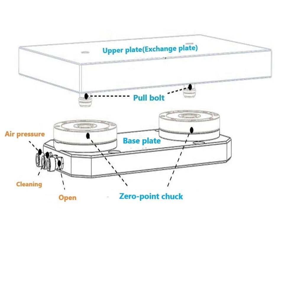 4-Axis Pneumatic Centering Chuck Zero Point Clamping System