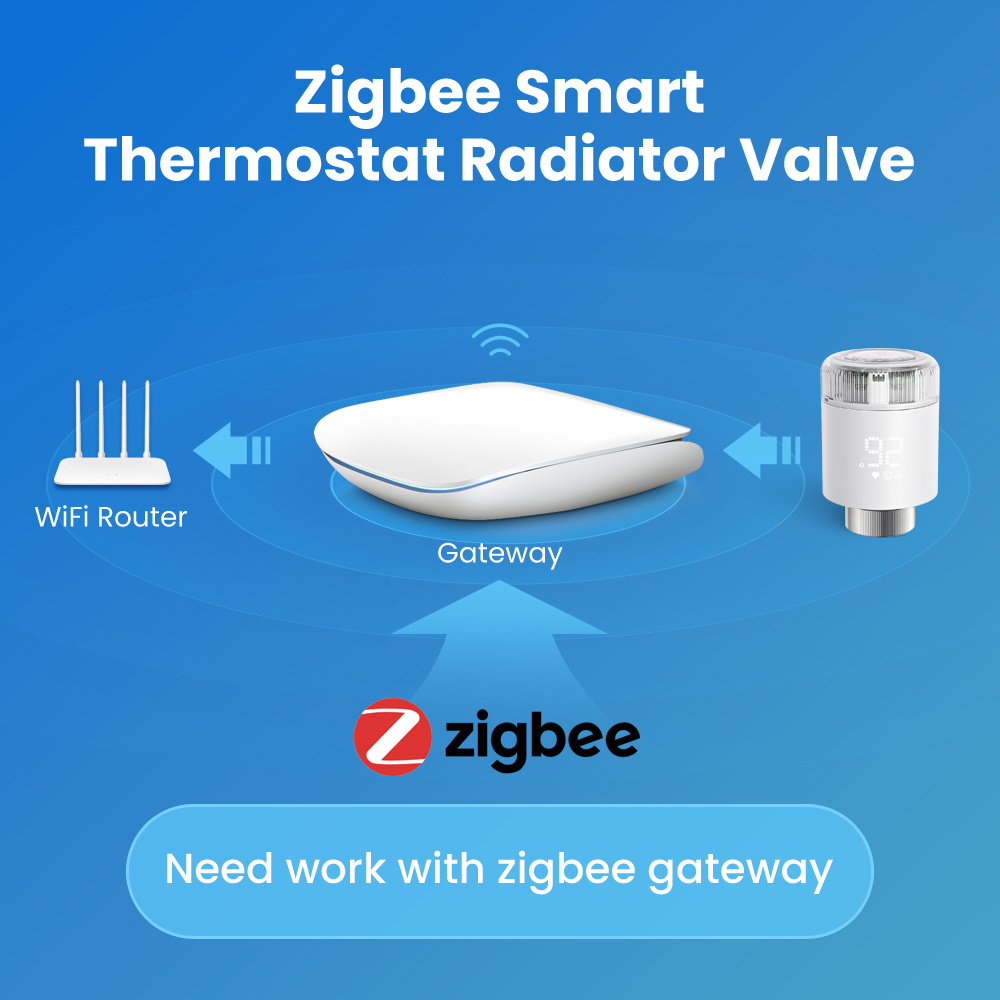 Avatto Tuya Zigbee3.0 Radiator Valve TRV Smart Digital Electronic Zigbee Smart Thermostatic Radiator Valve