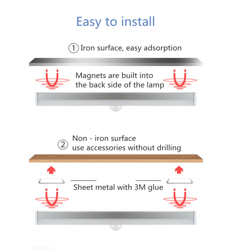 Hot Selling Sensor LED Light LEDs Under Cabinet Night Light Motion Sensor Closet Light Wall Lamp With Magnetic Strip