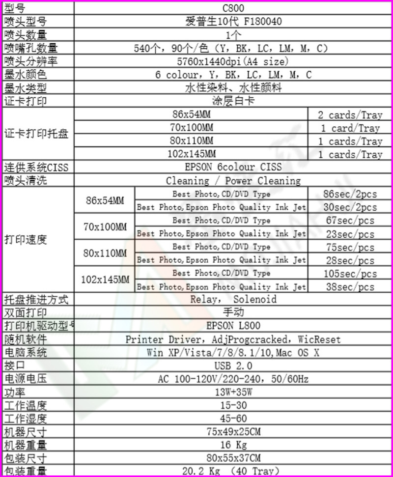 PVC Business ID Card DVD Inkjet Printing Professional Card Printer