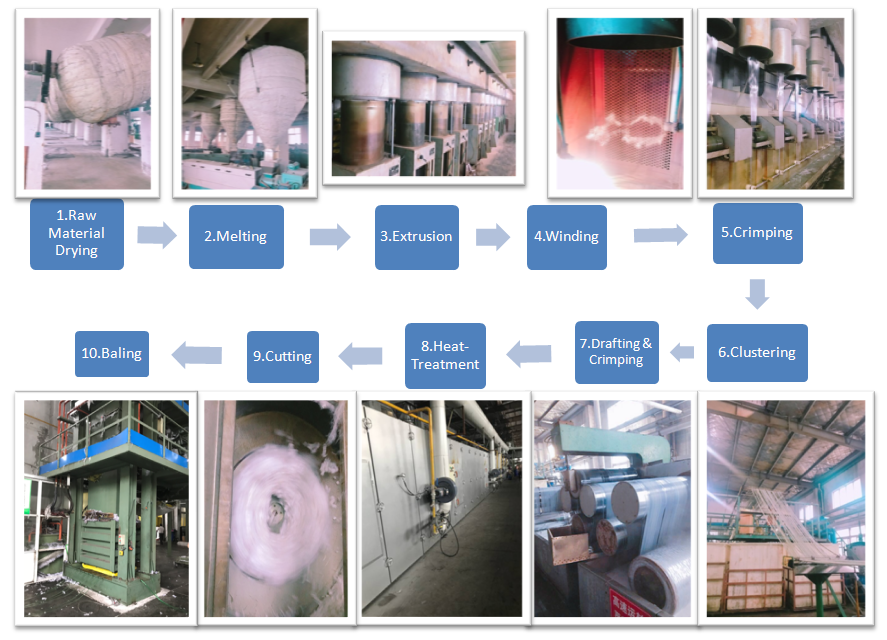 Eco-friendly Corn Pla Biodegradable Stable Fiber