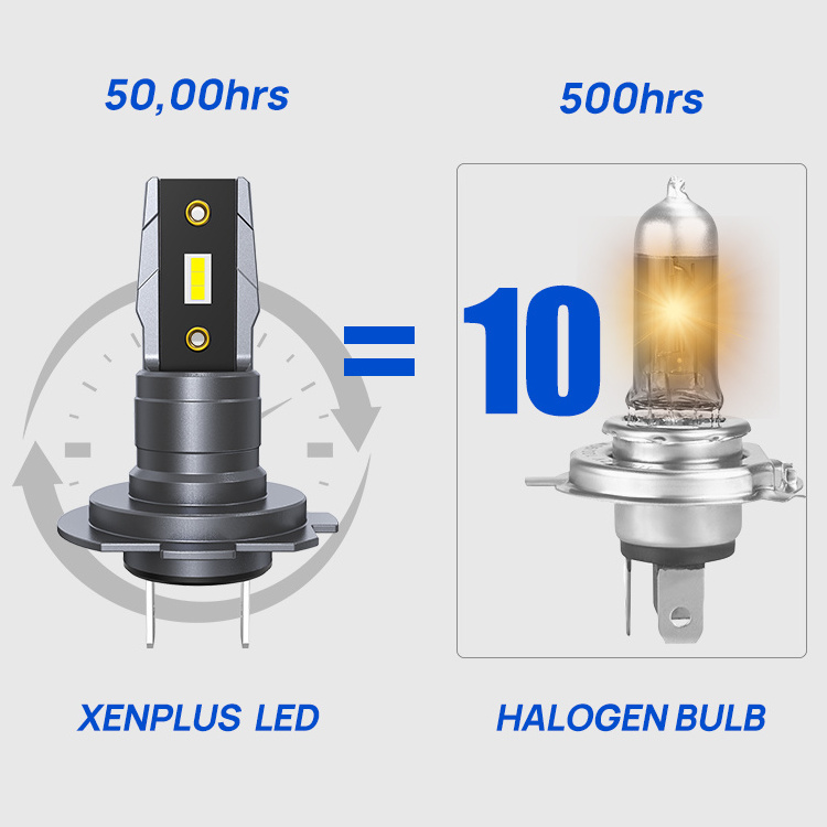 W17 Led Car Headlights 9005 9006 H1 H3 H4 H7 H8 H11 60W 15000lm 5530Chips Wireless Design Led Headlight Bulbs