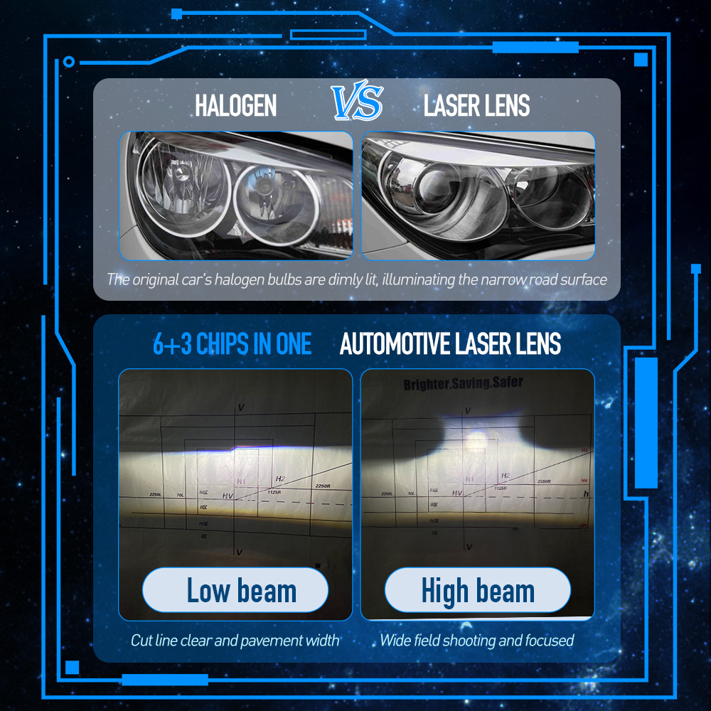 XENPLUS LED+Laser 160W 3570 Chips 3+6 LP12 Led Projector Lens for Fog Light IP68 Waterproof