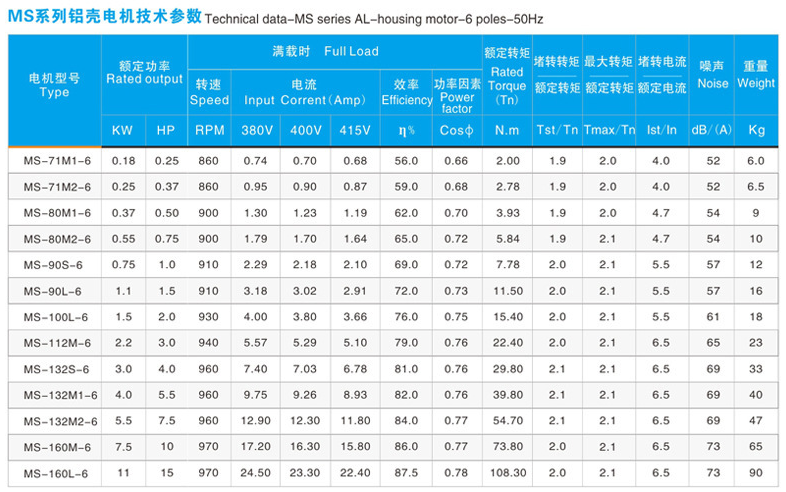 380v 50hz MS Series Three Phase Asynchronous Ac Electric Motor 20 hp Three Phase Electric Motor