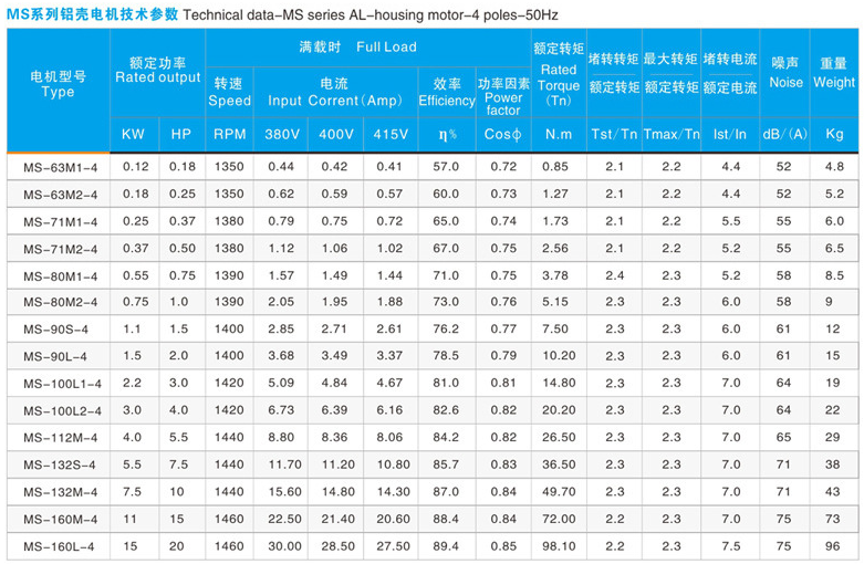 380v 50hz MS Series Three Phase Asynchronous Ac Electric Motor 20 hp Three Phase Electric Motor