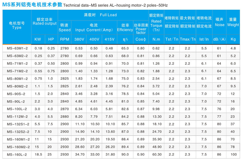 380v 50hz MS Series Three Phase Asynchronous Ac Electric Motor 20 hp Three Phase Electric Motor