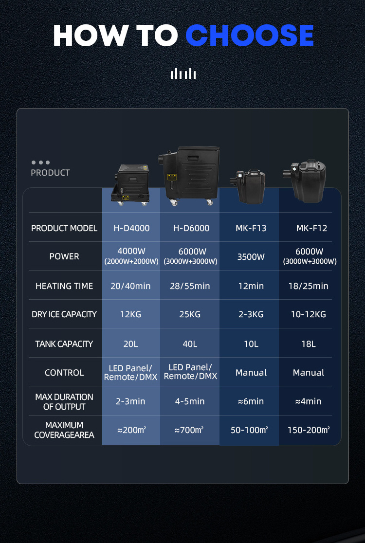 Moka sfx 4000w mini DMX dry ice low fog smoke machine for wedding first dance stage event