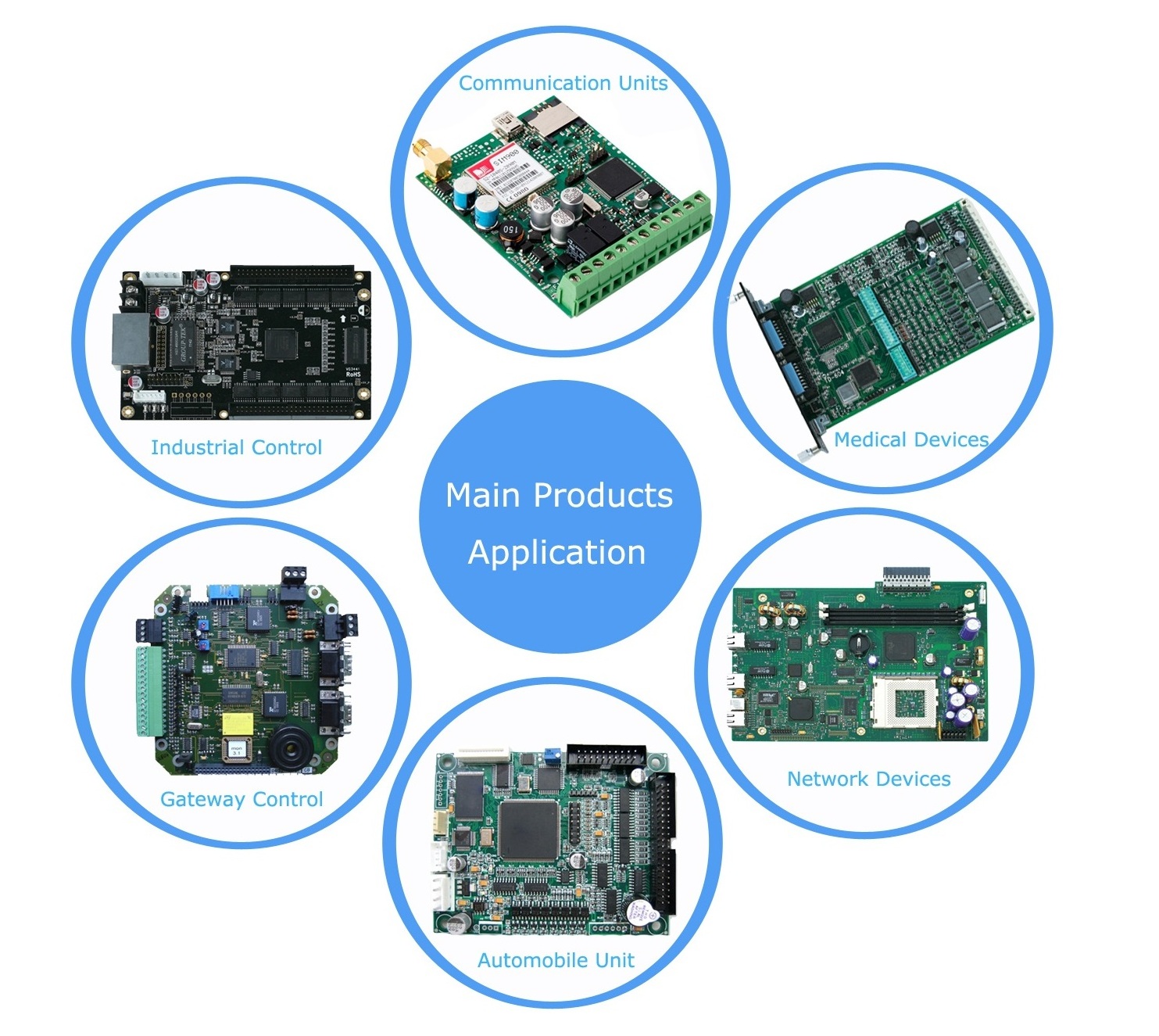 Shenzhen MOKO technology 17 Years EMS OEM PCB assembly and manufacturing PCB board manufacturer