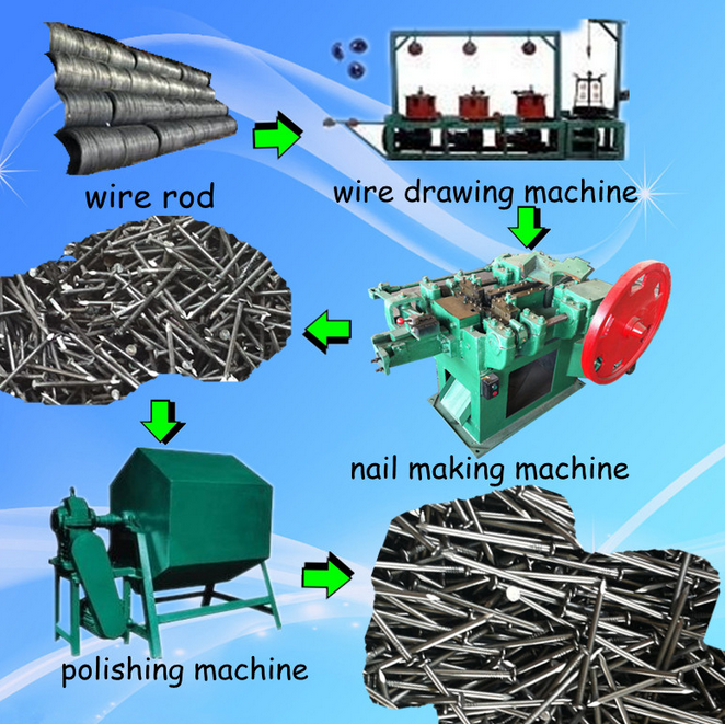 Hot !concrete nail/concrete nail guns/concrete nail making machine