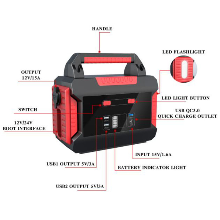 Lithium Battery Energy Storage Power Pack Power Supply Solar Portable Electric Power Station For Outdoor Camping