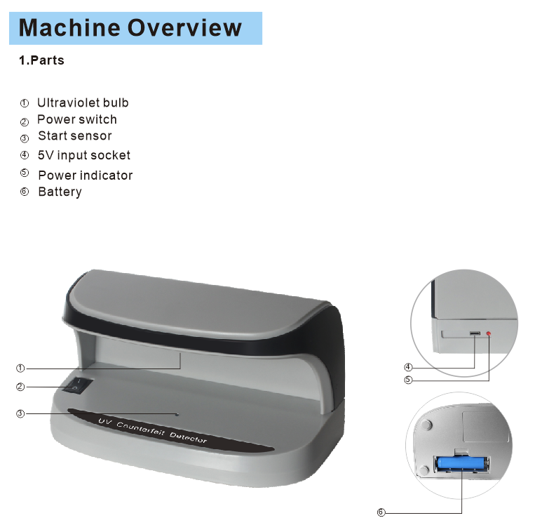 UV Counterfeit Money Detector Fake Currency Detector Portable Bill Detector