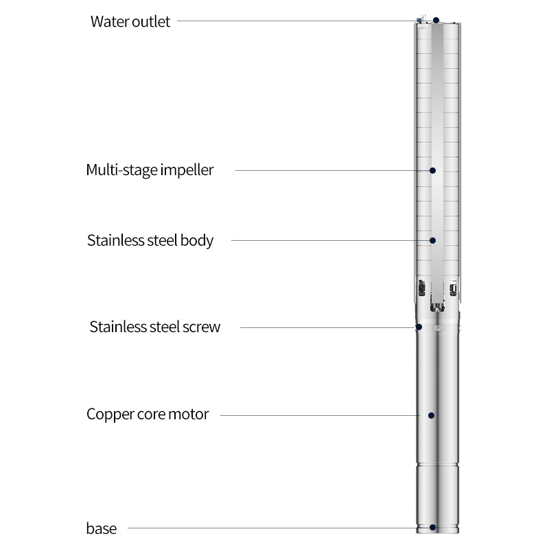 Moonpump 3 Inch 7.5Kw 10Hp Ac Deep Well Electrical Deep-Well Delivery Submersible Water Pump For Borehole