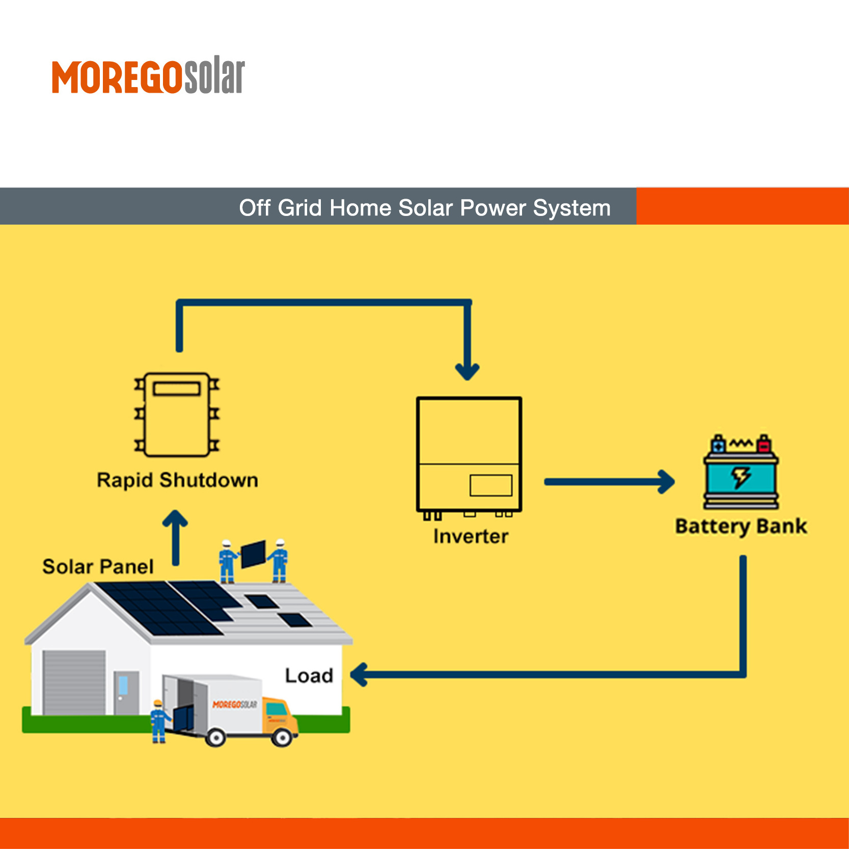 Moregostorage complete solar generator kit 20KW 15KW 10KW 5KW solar panel systems with Growatt hybrid inverter battery