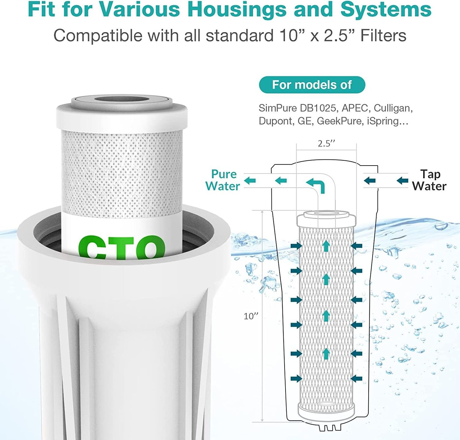 BEST PURE Water Filter Cartridge PP GAC CTO Activated Carbon Water Filter Cartridge