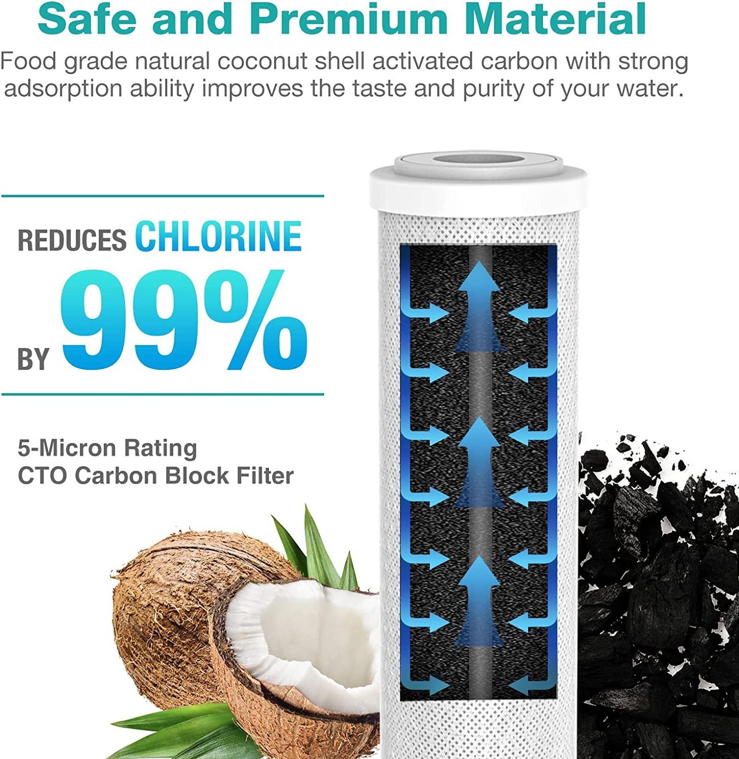 BEST PURE Water Filter Cartridge PP GAC CTO Activated Carbon Water Filter Cartridge