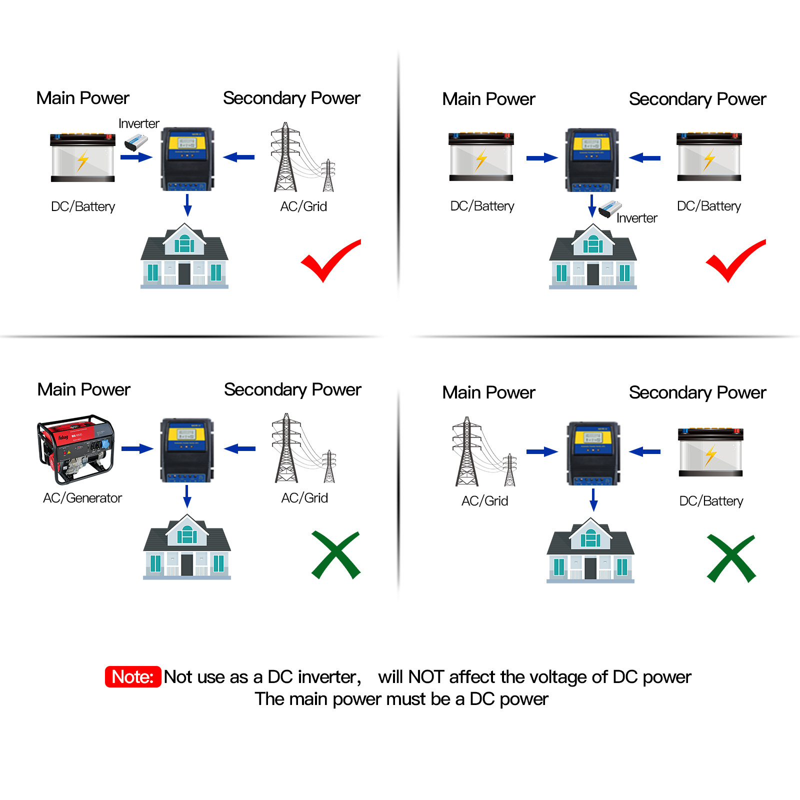 MOES Dual power ATS Controller Automatic Transfer Switch for main battery and standby battery