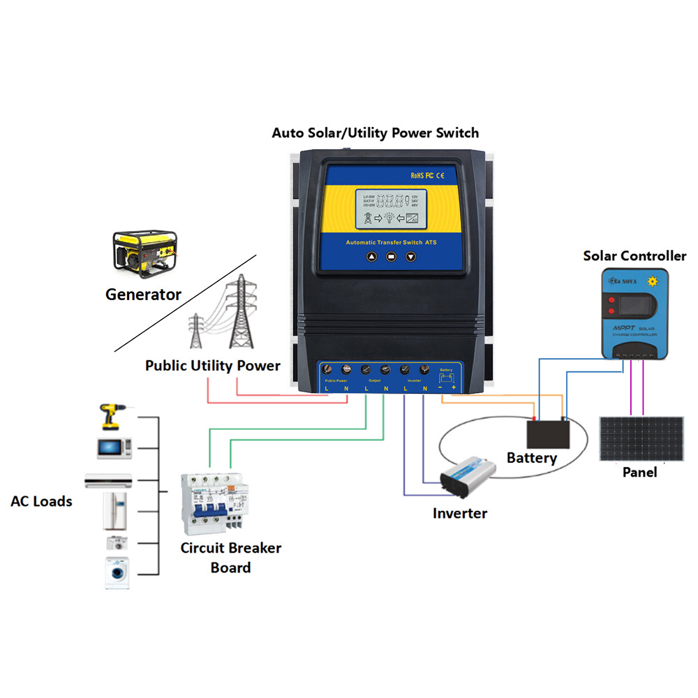 MOES Dual power ATS Controller Automatic Transfer Switch for main battery and standby battery