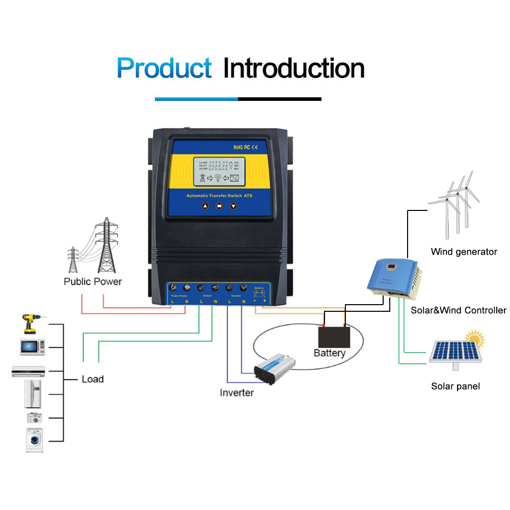 11KW intelligent dual power automatic transfer switch ATS Change Over Switch Relay Automatic Power Changerover