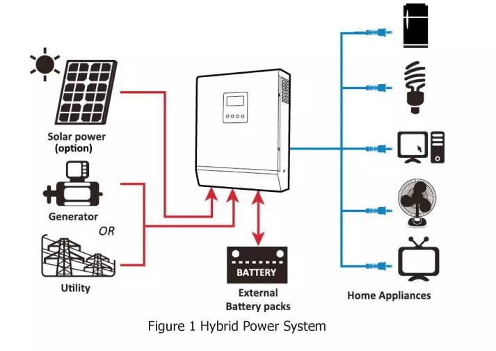 240v solar panel kit hybrid solar inverter 10kw solar set 5 kw solar hybrid system