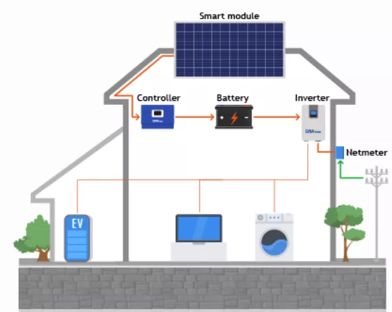 Germany Balcony Solar Panel 600w On-grid Solar System Kit 10kw 15kw Solar Residencial Generator System