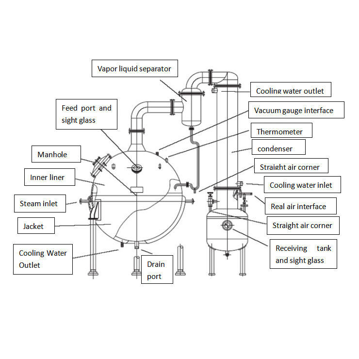 500L Falling Film Milk Honey Water Alcohol Jam Concentrator Machine Evaporator