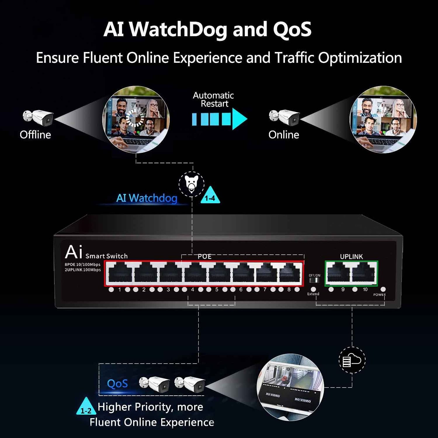 Professional manufacturer 48v poe switch 8 port poe switch 8 poe ports + 2 uplink port unmanaged network switch for cctv