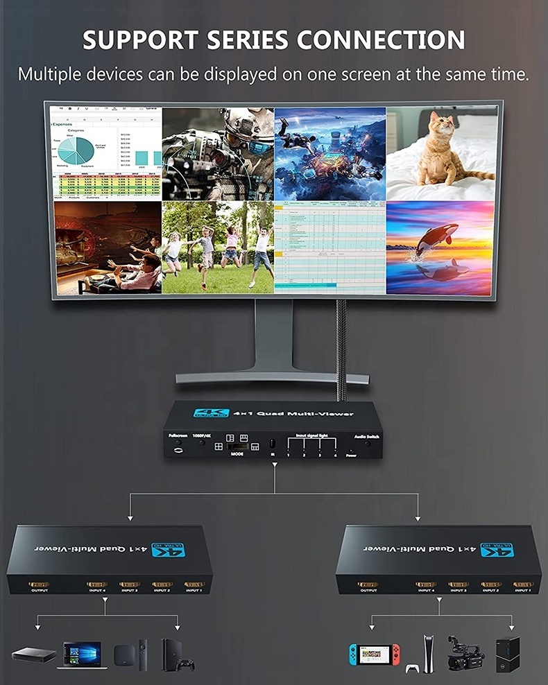 1080P 4K HDMI Multi viewer up to 3840x2160P/30Hz  Seamless 4port Multi Quad viewer HDMI MultiViewer 4x1