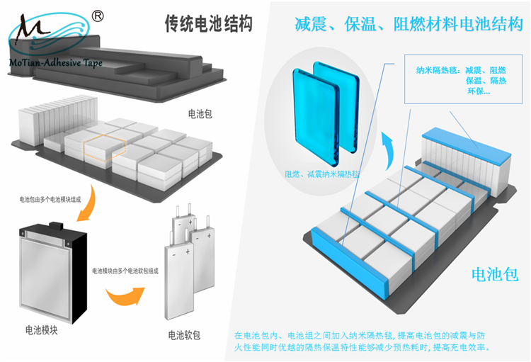 self adhesive white custom eva wick stickers silica gel die cut tape circles removable adhesive pe double sided foam tape