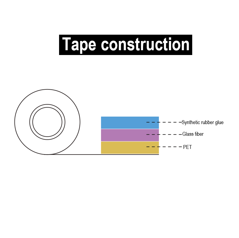 Heavy Duty Battery Reinforced Glass Self Adhesive Strapping Fiber Fiberglass Filament Tape For Li-Ion Battery