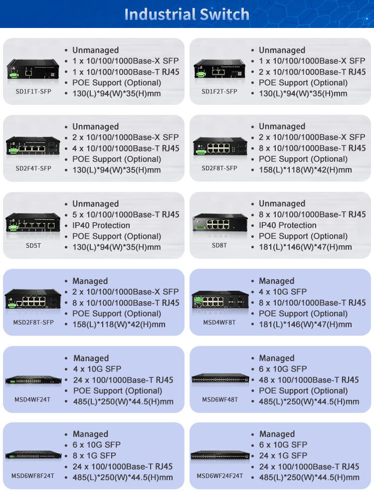 L3 24Port Gigabit Managed Poe Network Switch With 4*1/10G Sfp+ Fiber Ports Industrial Ethernet Switch For Best Quality