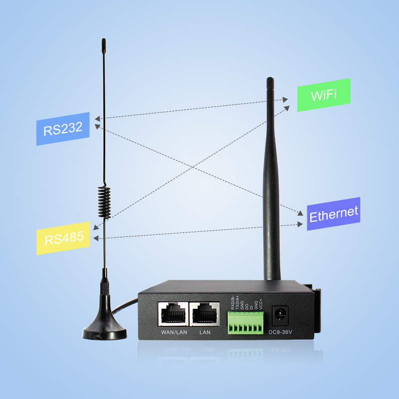 ST Oem/Odm Industrial 3G 4G Lte Router Mt7628 150Mbps Openwrt 4G Cellular Cpe Wireless Router With Sim Card Slot With Guide Rail