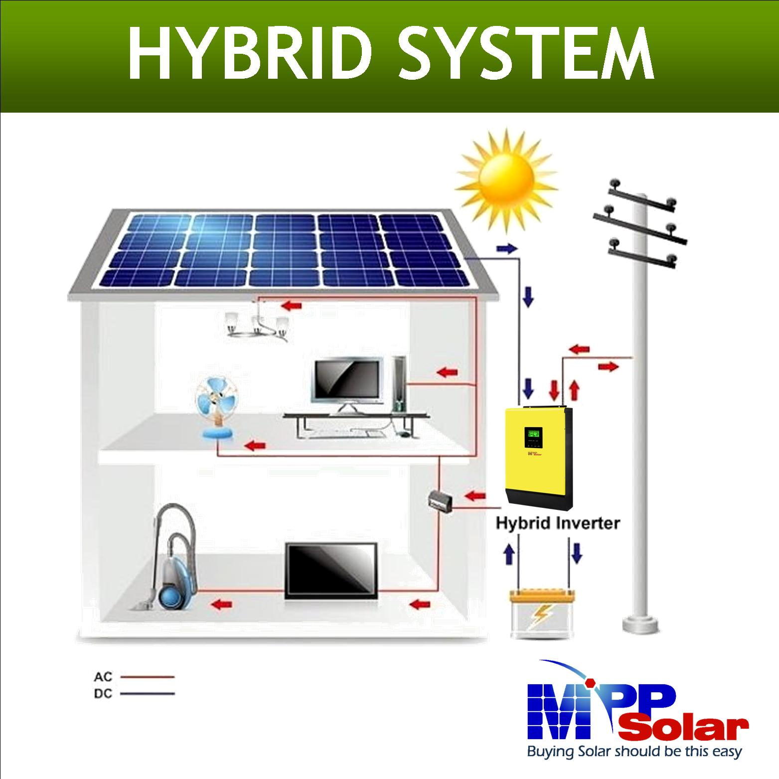 Hybrid V2 series 3000W 48V 230vac Grid tied  Solar inverter + mppt solar charger 60A, high PV input 450Vdc