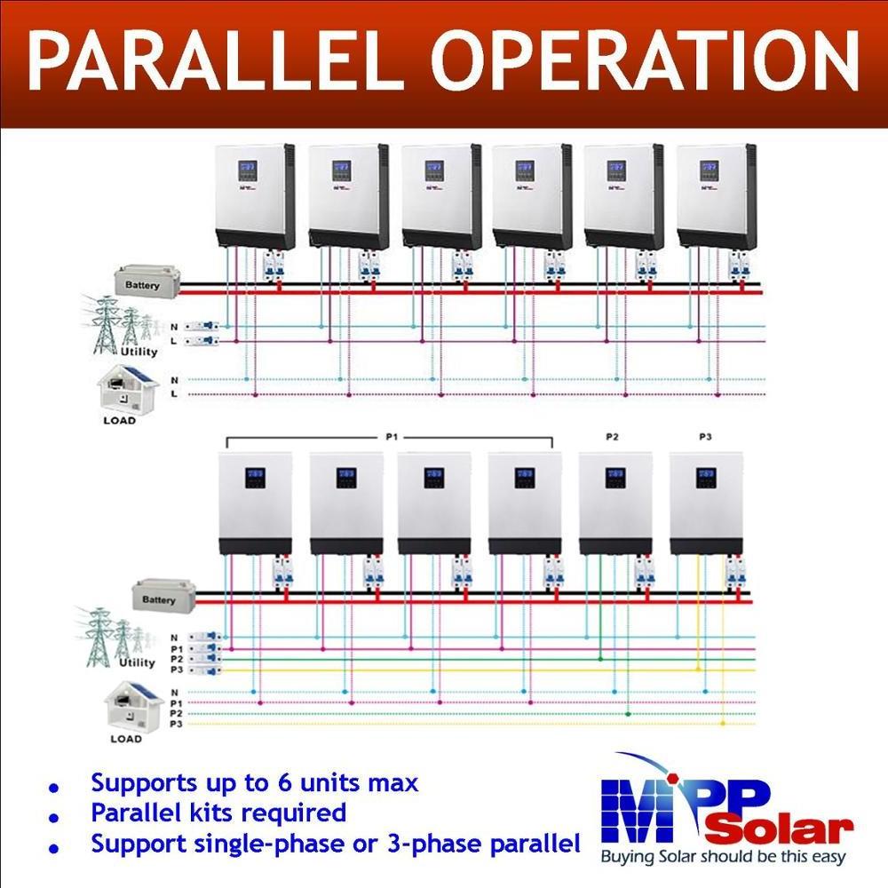 PIP3024LV-MSD 3000w 110v 24v MPP Solar inverter 80A MPPT charger 80A Battery charger Max PV input 3kw 250v pure sine wave