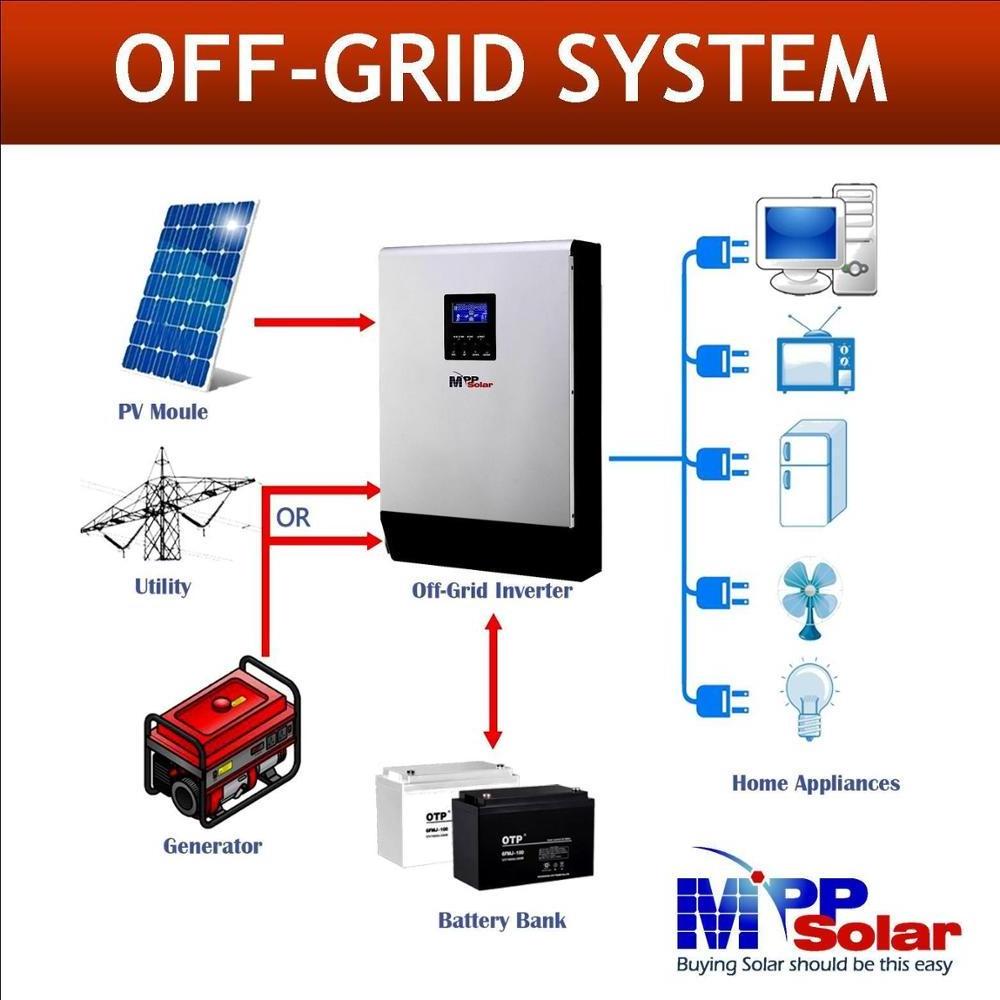 mppsolar 10kw 48v Solar inverter 230v 80A mppt solar charge controller battery charger 60A pure sine wave off grid