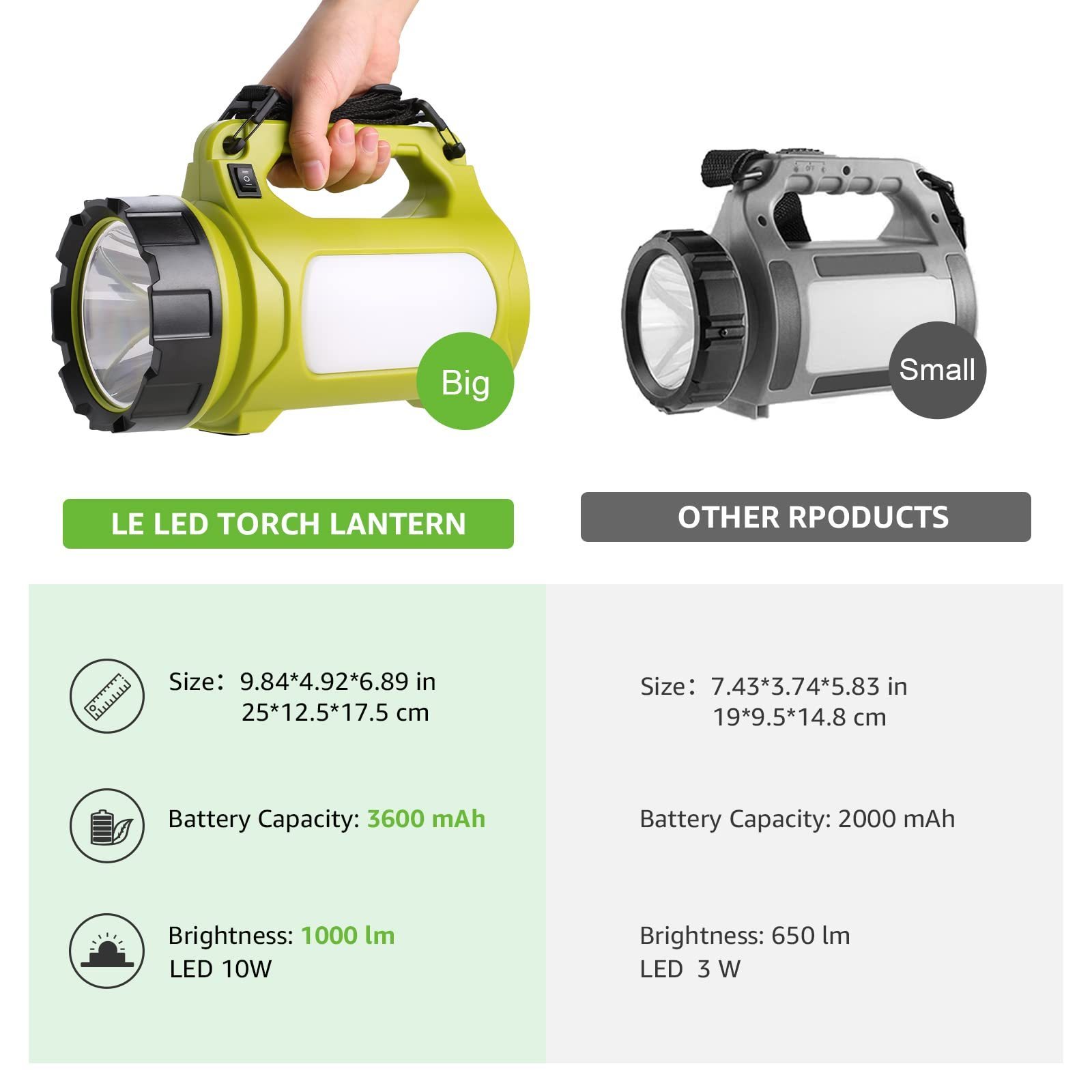 Portable 1000LM LED Spot Lantern Flashlight Plastic Hunting Search Light with Handle, Mining Torch Light for Outdoor, Earthquake