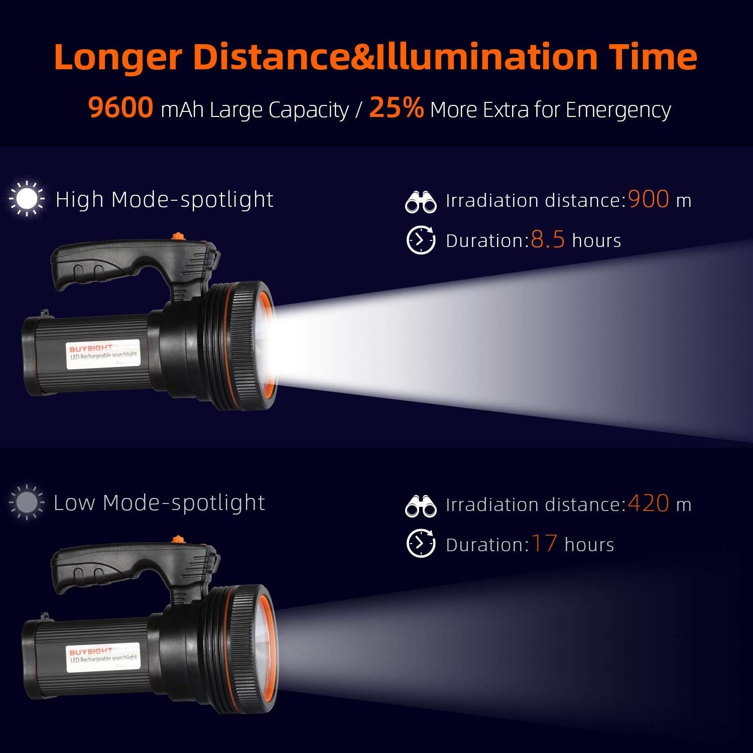 Bright Rechargeable 120000 Lumens Led Handheld Light Emergency Lamp Led flash Torch Flashlight with USB Output