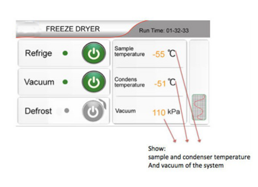 High quality vacuum freeze dryer/ freeze drying equipment/ laboratory lyophilizer price MSLFV01