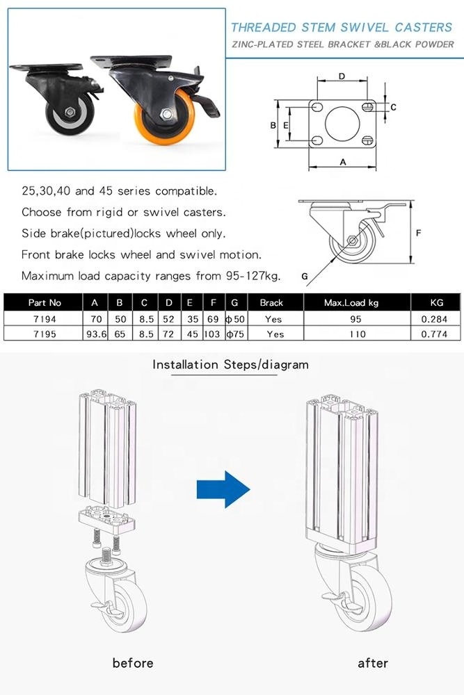 7195 Factory Price high quality with brake industrial furniture threaded stem  wheel casters for tables furniture pool table