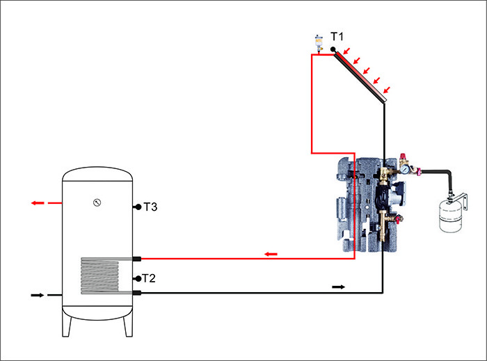 SR11H  Solar Controllers for Compact Non Pressurized Solar Water Heater