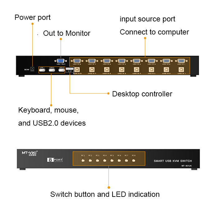 5 Port HDMI Switch 4K 60Hz 5 in 1 out, MT-VIKI 5x1 HDMI Switcher with IR Remote