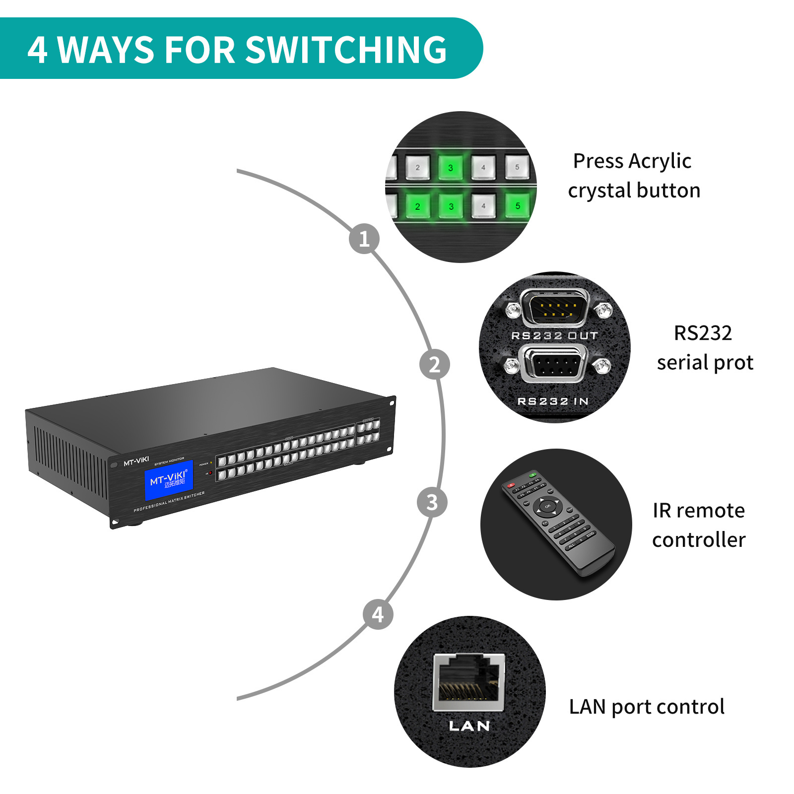 ADI-Chip 4K 30Hz Video HDMI Matrix Switcher 16X16, MT-VIKI Available for 4x4 8x8 8x16 32x32 36x36 72x72