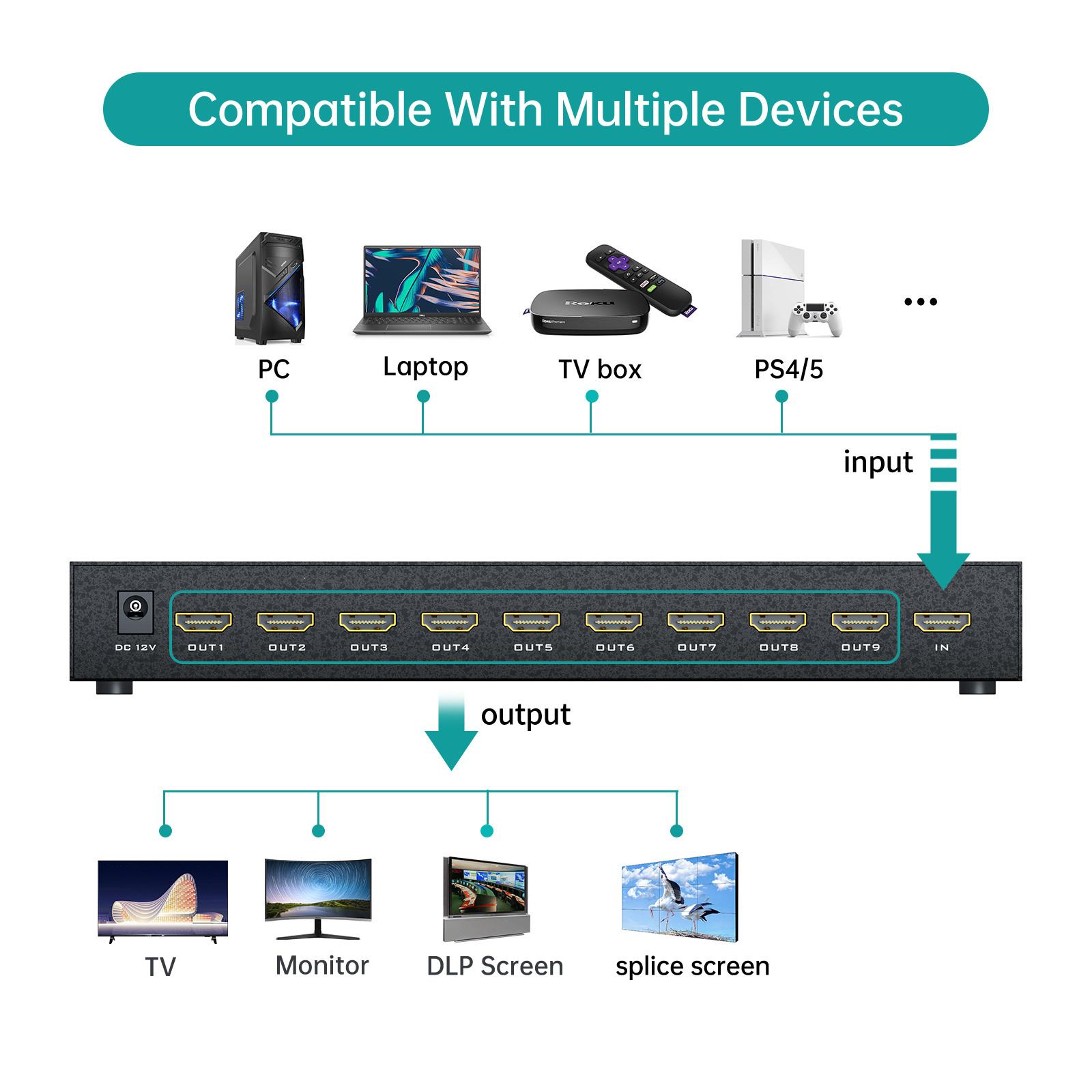 HDMI Video wall controller 3x3, MT-VIKI Multiviewer 9 port HDMI video wall splicer 1 in 9 out video wall controller