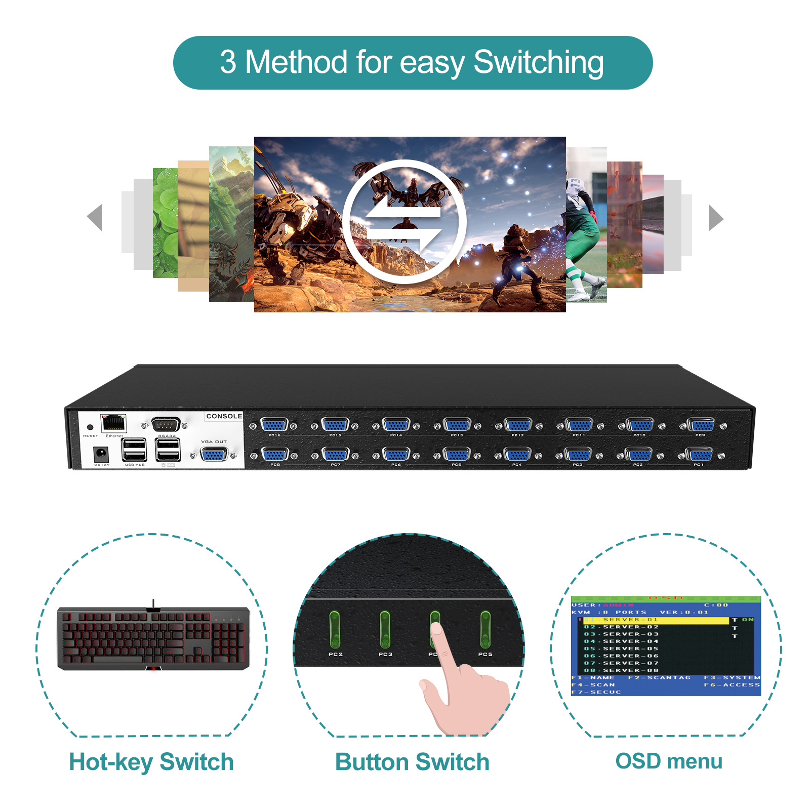 IP KVM Console 16 port VGA, MT-VIKI 16x1 USB VGA KVM Switch over IP access + 16 USB VGA Cables