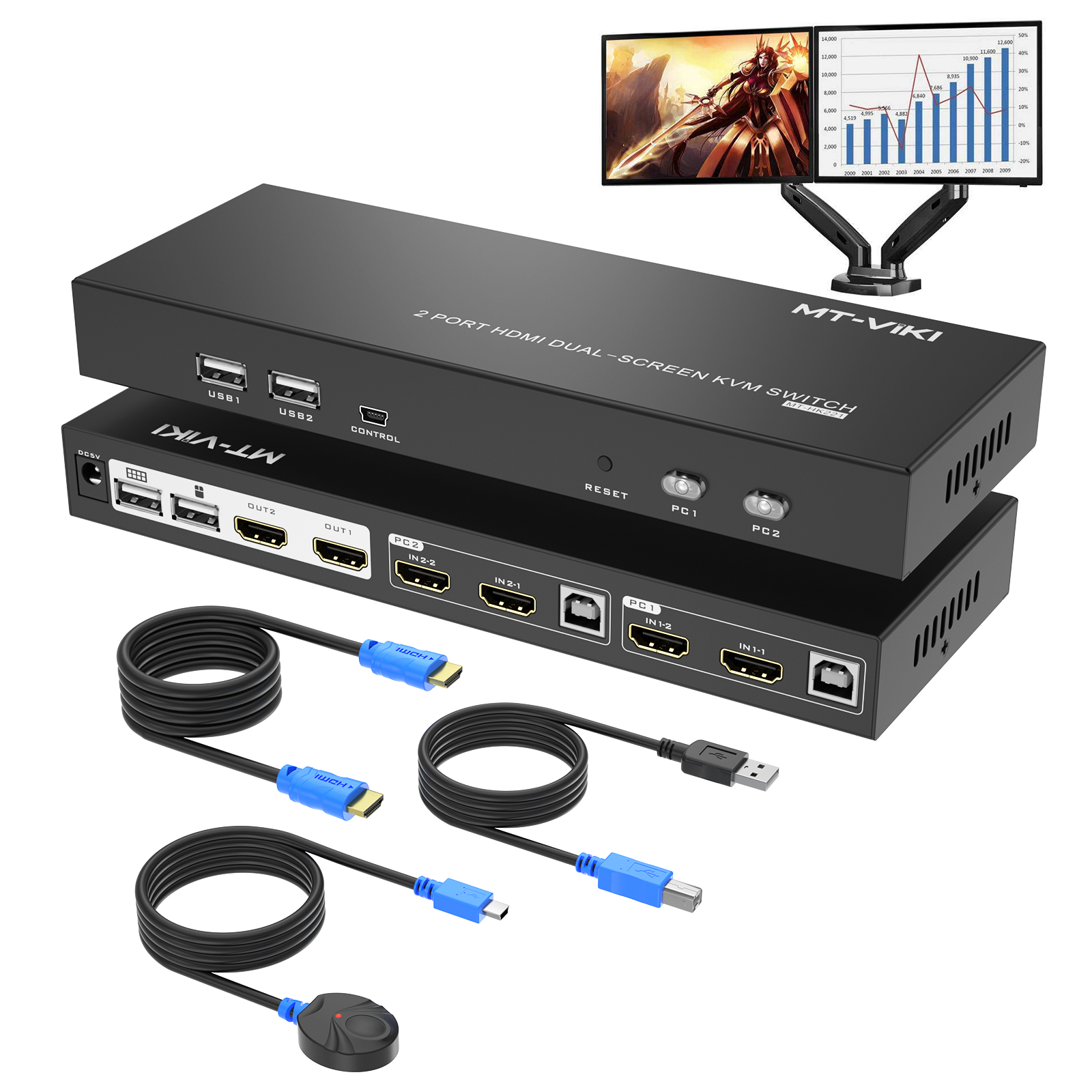 HDMI KVM Switch 4 Port Dual Monitor 4K@60Hz, MT-VIKI HDMI KVM Switcher 2 monitors 4 Computers