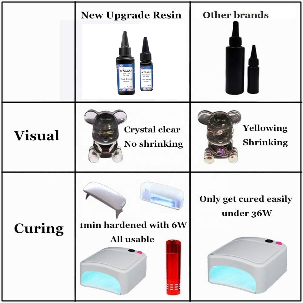 UV-LED Hardening Crystal Adhesive Crystal Clear UV Light Glue Crystal Craft Acrylic Doming UV Resin Glue