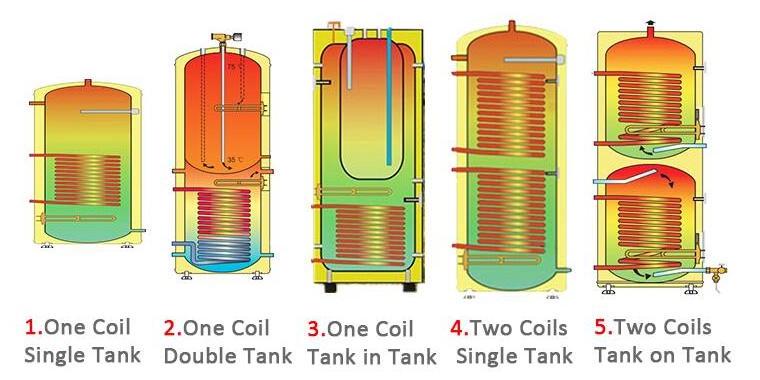 Thermol air  solar pressurized heater hotel solar water heater kit 250l coil