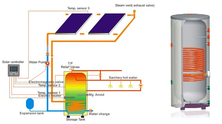 Flat panel  100 500 1000 liter water boiler solar water heater for family