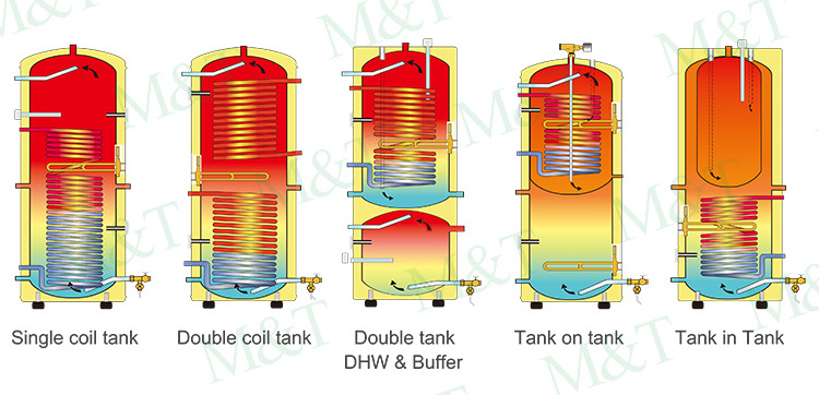 100 Liter Czech trendy product split tepelne cerpadlo thermo pump air to water heat pump water heaters boiler dhw tank